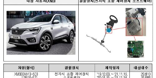 르노삼성차 아우디 혼다 포함 4곳 5만 대 규모 리콜, 