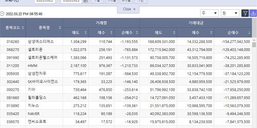 [증시 돋보기] 외인 삼성SDS 대거 팔아, LG엔솔은 24거래일 만에 샀다