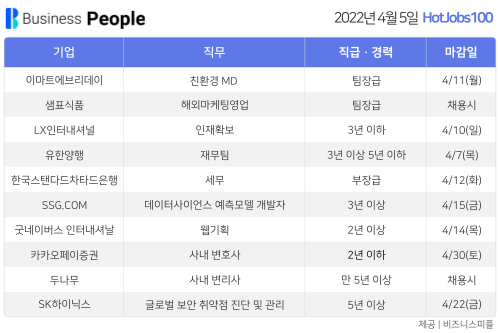 [HotJobs100] 비즈니스피플이 엄선한 오늘의 경력직 채용-4월5일