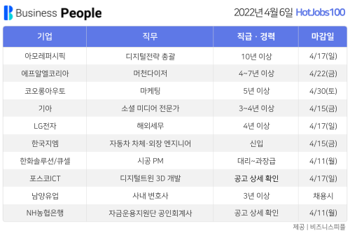 [HotJobs100] 비즈니스피플이 엄선한 오늘의 경력직 채용-4월6일