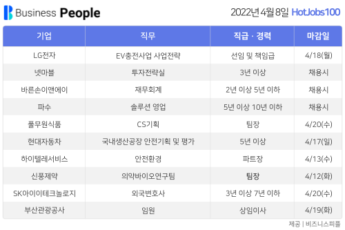 [HotJobs100] 비즈니스피플이 엄선한 오늘의 경력직 채용-4월8일