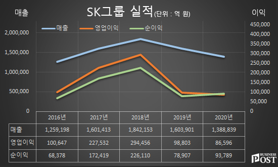 [Who Is ?] 조대식 SK수펙스추구협의회 의장