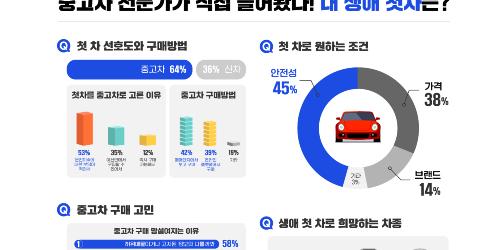 현대글로비스 