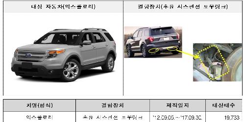 포드 익스플로러와 현대차 넥쏘 포함 7개사 차량 5만4천 대 리콜