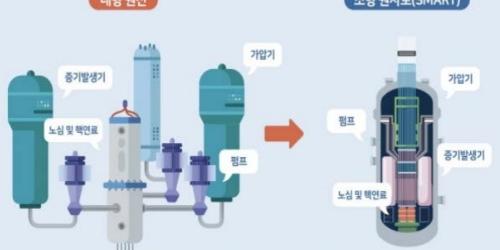 [백브리핑] 두산 SK 삼성 소형모듈원전 춘추전국시대, 누가 앞서갈까