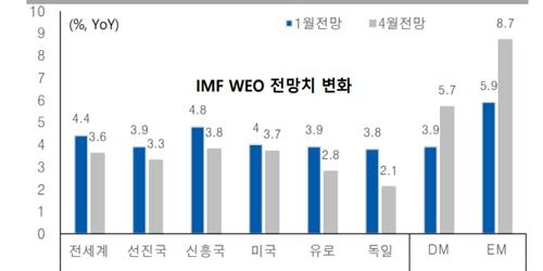 유안타 