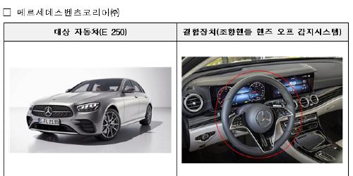 벤츠 랜드로버 기아 재규어 폴크스바겐 차량 4만7천 대 제작결함 리콜