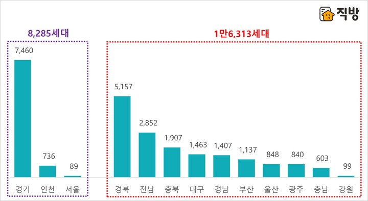 5월 전국 2만4500가구 분양, 재건축·재개발 분양일정 불확실성 증가