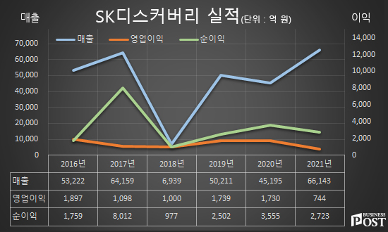 [Who Is ?] 최창원 SK디스커버리 대표이사 부회장