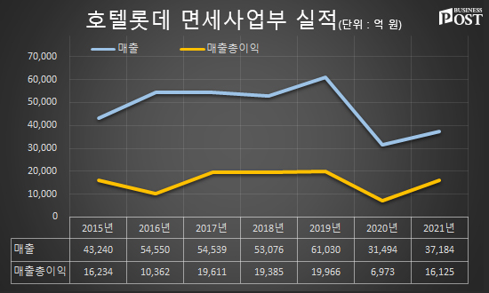 [Who Is ?] 이갑 호텔롯데 면세사업부 대표이사 