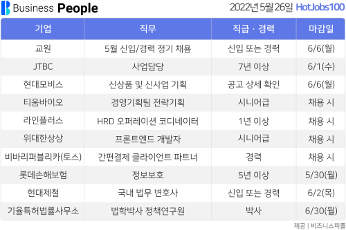 [HotJobs100] 비즈니스피플이 엄선한 오늘의 채용-5월26일