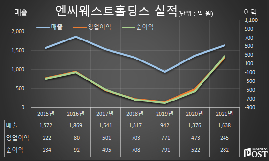 [Who Is ?] 윤송이 엔씨소프트 사장 겸 엔씨웨스트홀딩스 대표이사 