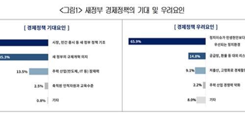 대한상의 