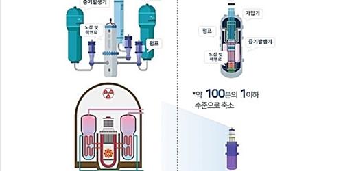 현대엔지니어링 원자력사업실 신설, 소형모듈원전사업 로드맵 본격화 