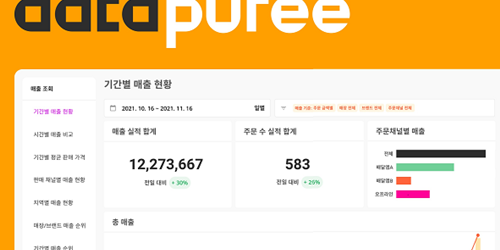 쿠콘, 외식업 데이터 분석기업 포스페이스랩에 20억 투자