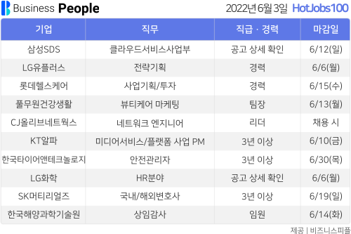 [HotJobs100] 비즈니스피플이 엄선한 오늘의 채용-6월3일