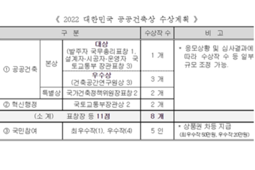 국토부 대한민국 공공건축상 공모, "동네 경관 향상 공공건축물 발굴"