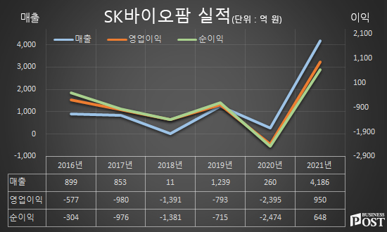 [Who Is ?] 조정우 SK바이오팜 대표이사 사장 