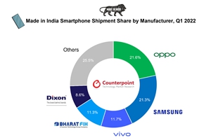 삼성전자 1분기 인도 스마트폰 출하량 2위, 1위 오포와 초접전