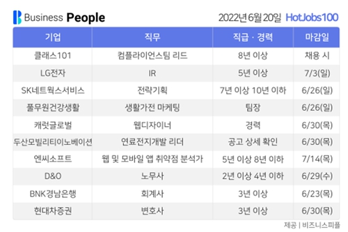 [HotJobs100] 비즈니스피플이 엄선한 오늘의 채용-6월 20일