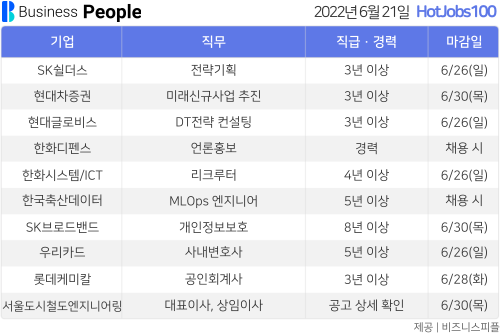 [HotJobs100] 비즈니스피플이 엄선한 오늘의 채용-6월21일