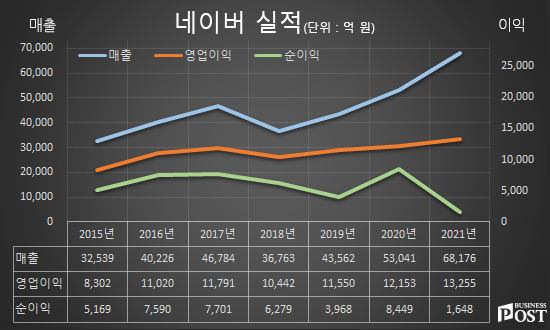 [Who Is ?] 이해진 네이버 글로벌투자책임자