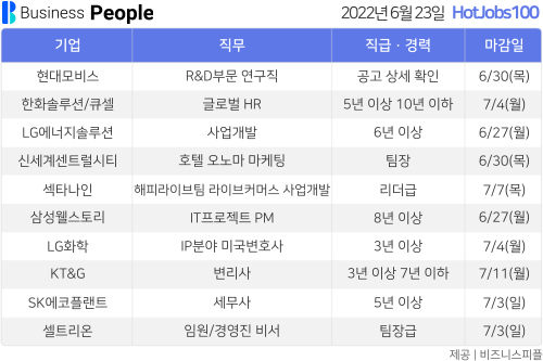 [HotJobs100] 비즈니스피플이 엄선한 오늘의 채용-6월23일