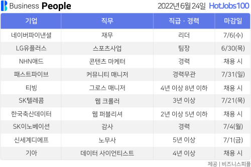 [HotJobs100] 비즈니스피플이 엄선한 오늘의 채용-6월24일