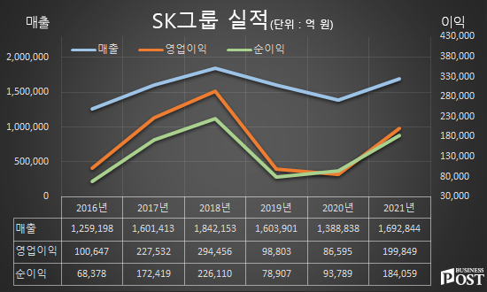 [Who Is ?] 최태원 SK그룹 회장 겸 대한상공회의소 회장