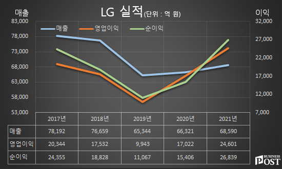 [Who Is ?] 구광모 LG그룹 회장 겸 LG 대표이사