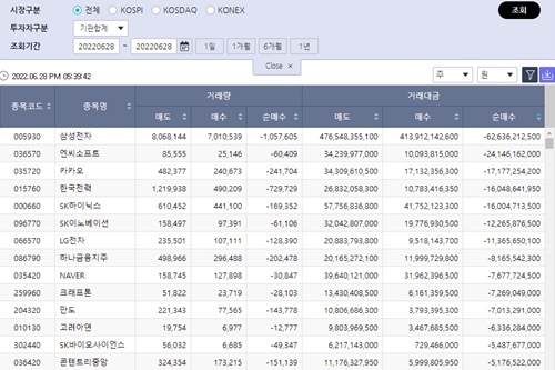 [증시 돋보기] 기관 이틀 연속 삼성전자 던져, 삼성SDI는 12일째 담아