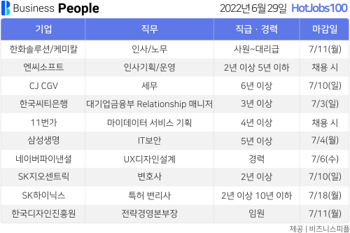 [HotJobs100] 비즈니스피플이 엄선한 오늘의 채용-6월29일