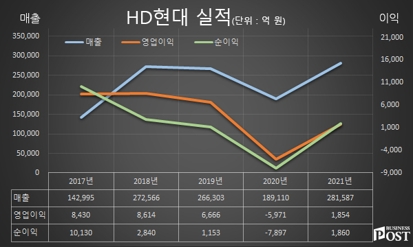 [Who Is ?] 정기선 HD현대 대표이사 겸 한국조선해양 대표이사 사장