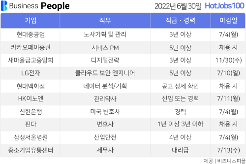 [HotJobs100] 비즈니스피플이 엄선한 오늘의 채용-6월30일