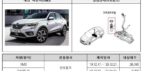 테슬라 벤츠 푸조 비롯해 23개 차종 4만 대 리콜, 르노 XM3는 재리콜