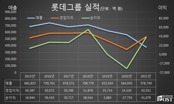 [Who Is ?] 신동빈 롯데그룹 회장 겸 롯데지주 대표이사