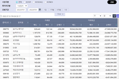 [증시 돋보기] 기관투자자, 삼성엔지니어링 담고 SK이노베이션 던져 