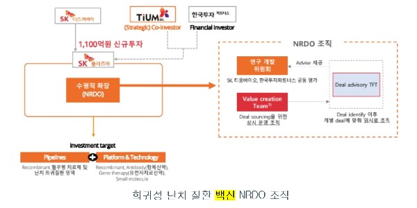 SK플라즈마 백신사업 준비, SK바이오사이언스와 중복 피해 희귀병 겨냥할 듯