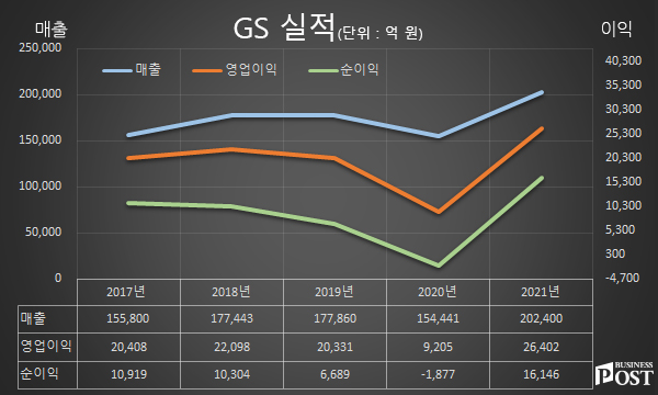 [Who Is ?] 허태수 GS그룹 회장 겸 GS 대표이사