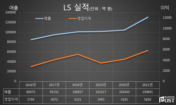 [Who Is ?] 구자열 LS 이사회 의장 겸 한국무역협회 회장