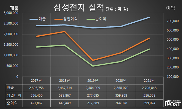 [Who Is ?] 전경훈 삼성전자 DX부문 CTO 겸 삼성리서치장 사장 