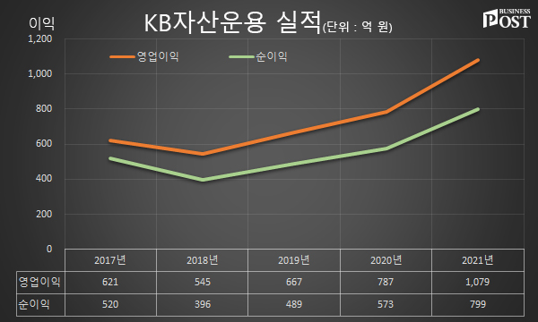 [Who Is ?] 이현승 KB자산운용 대표이사 사장 