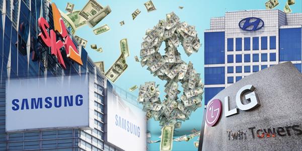 대기업집단 상장사 시총 올해 328조 증발, LG그룹은 LG엔솔 덕에 2위로