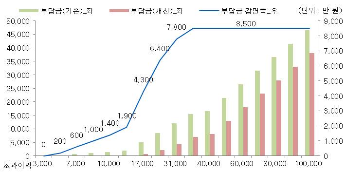 재건축부담금 완화에도 불만 여전, 서울 강남 재건축조합 집단행동 조짐