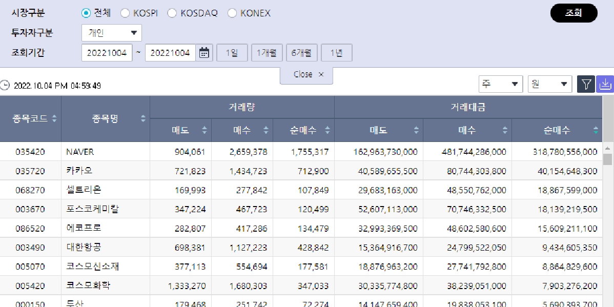 [증시 돋보기] 개인 네이버 카카오 담아, 삼성전자 SK하이닉스는 던져