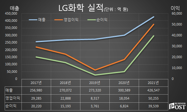 [Who Is ?] 신학철 LG화학 대표이사 부회장