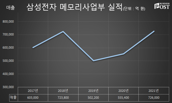 [Who Is ?] 이정배 삼성전자 메모리사업부장 사장