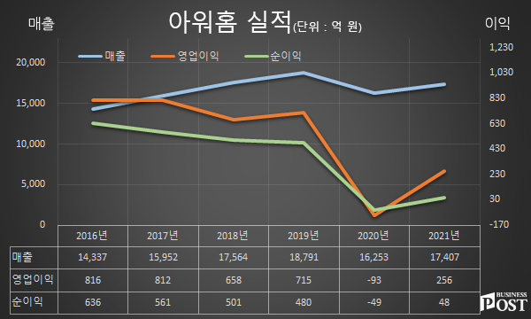 [Who Is ?] 구지은 아워홈 대표이사 부회장