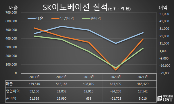 [Who Is ?] 김준 SK이노베이션 대표이사 부회장