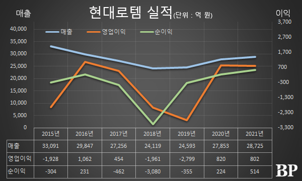 [Who Is ?] 이용배 현대로템 대표이사 사장